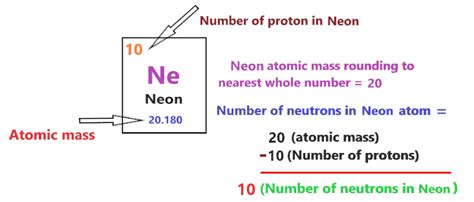 number of neutrons in neon|Neon (Ne).